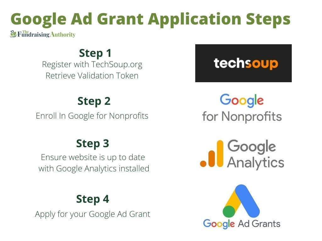 Google Ad Grant Application Steps